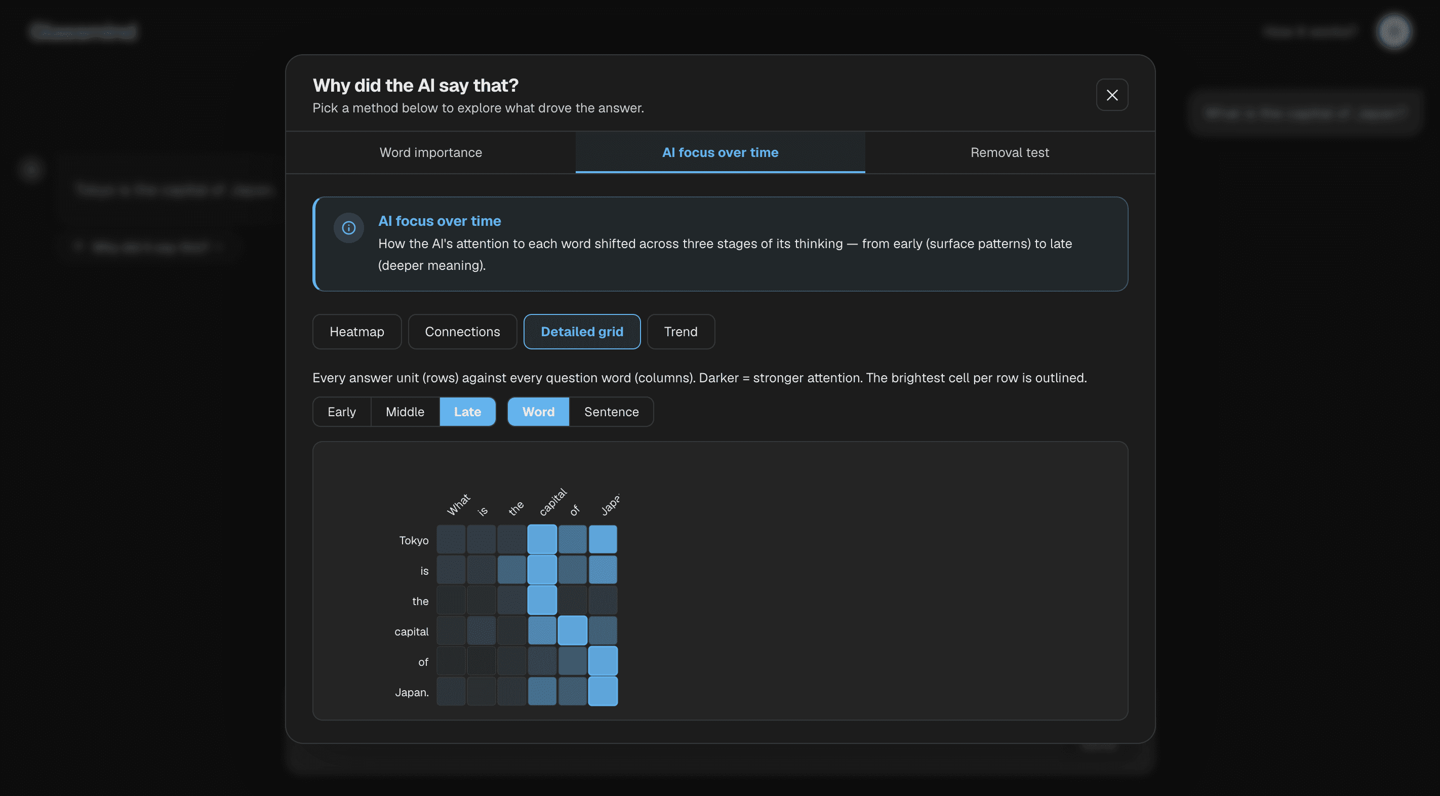 Glassmind - AI focus over time, detailed attention grid